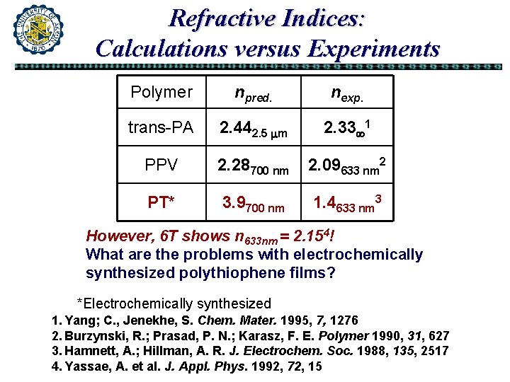 Refractive Indices: Calculations versus Experiments Polymer npred. nexp. trans-PA 2. 442. 5 m 2. Refractive Indices: Calculations versus Experiments Polymer npred. nexp. trans-PA 2. 442. 5 m 2.