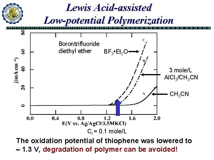 Lewis Acid-assisted Low-potential Polymerization Borontrifluoride diethyl ether BF 3 • Et 2 O 3 Lewis Acid-assisted Low-potential Polymerization Borontrifluoride diethyl ether BF 3 • Et 2 O 3