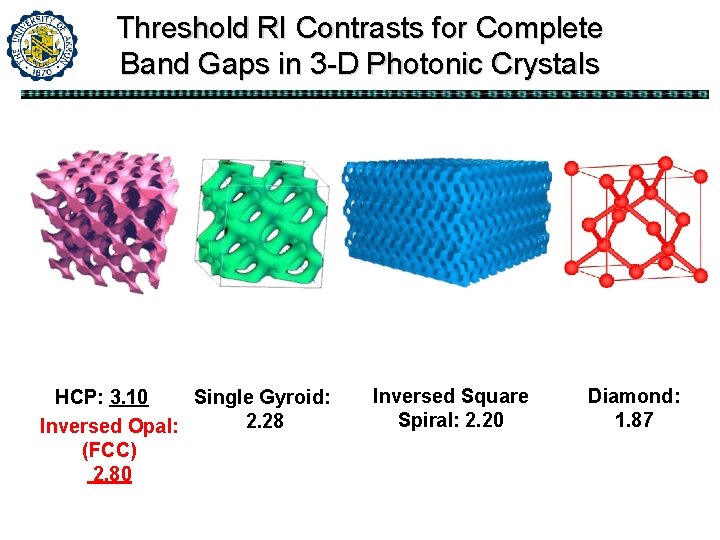 Threshold RI Contrasts for Complete Band Gaps in 3 -D Photonic Crystals HCP: 3. Threshold RI Contrasts for Complete Band Gaps in 3 -D Photonic Crystals HCP: 3.