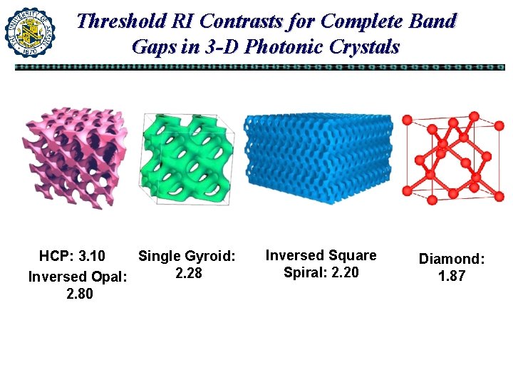 Threshold RI Contrasts for Complete Band Gaps in 3 -D Photonic Crystals HCP: 3. Threshold RI Contrasts for Complete Band Gaps in 3 -D Photonic Crystals HCP: 3.