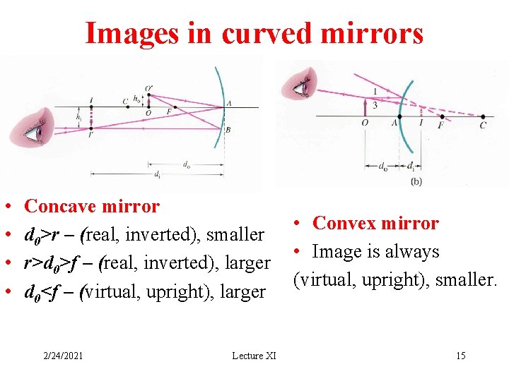 Lecture 11 Geometric Optics Physics 114, Is Convex Mirror Inverted