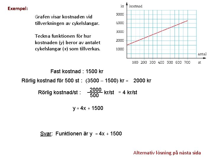Exempel: Grafen visar kostnaden vid tillverkningen av cykelslangar. Teckna funktionen för hur kostnaden (y)