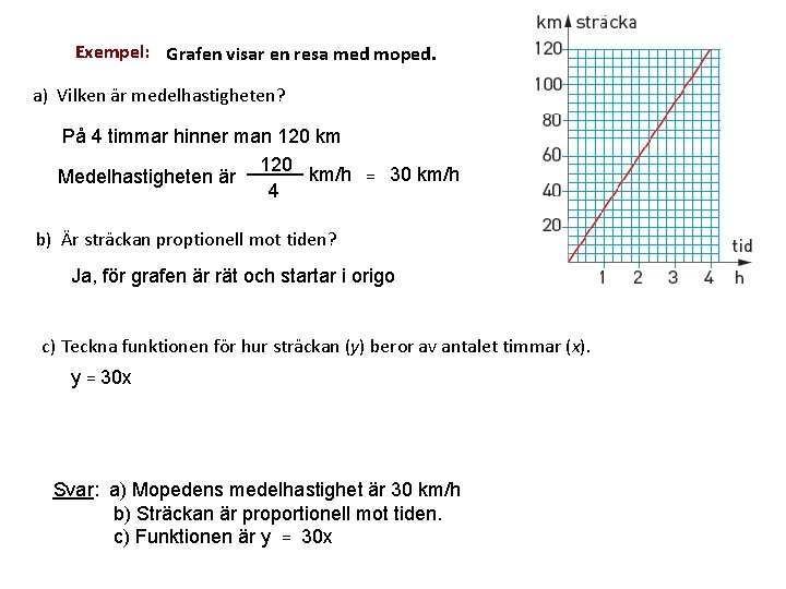 Exempel: Grafen visar en resa med moped. a) Vilken är medelhastigheten? På 4 timmar