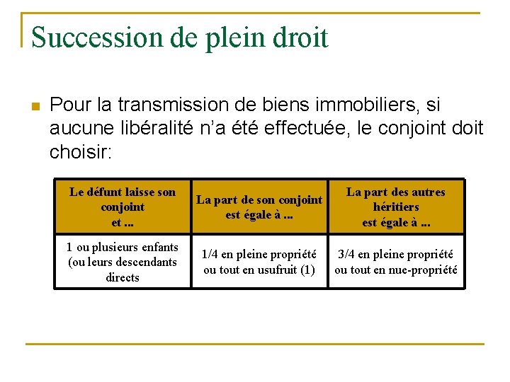 Succession de plein droit n Pour la transmission de biens immobiliers, si aucune libéralité