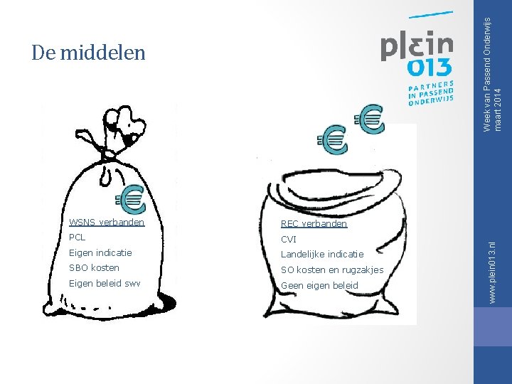 Week van Passend Onderwijs maart 2014 WSNS verbanden REC verbanden PCL CVI Eigen indicatie Week van Passend Onderwijs maart 2014 WSNS verbanden REC verbanden PCL CVI Eigen indicatie