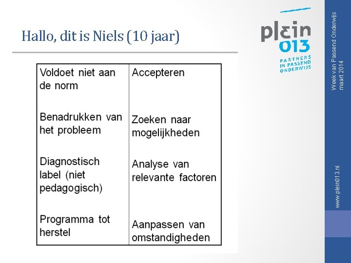 www. plein 013. nl Week van Passend Onderwijs maart 2014 Hallo, dit is Niels www. plein 013. nl Week van Passend Onderwijs maart 2014 Hallo, dit is Niels