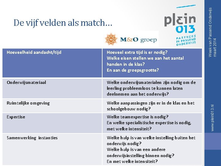 Hoeveel extra tijd is er nodig? Welke eisen stellen we aan het aantal handen Hoeveel extra tijd is er nodig? Welke eisen stellen we aan het aantal handen