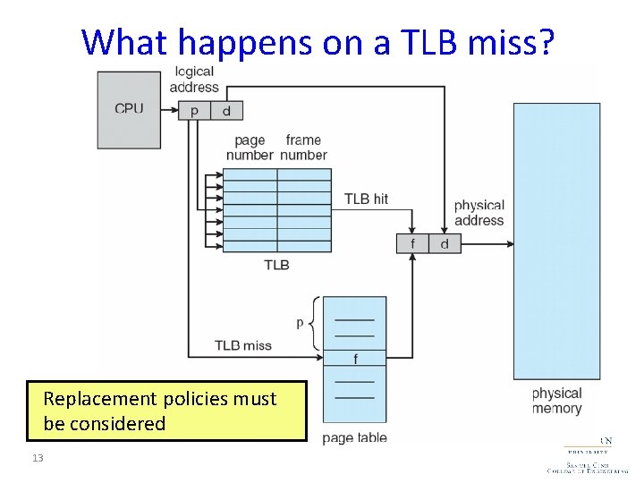 What happens on a TLB miss? Replacement policies must Value (? ) is loaded