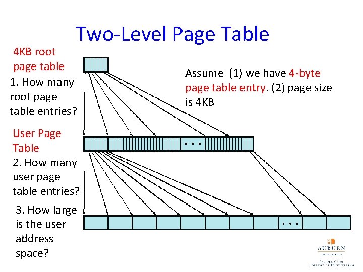 Two-Level Page Table 4 KB root page table 1. How many root page table