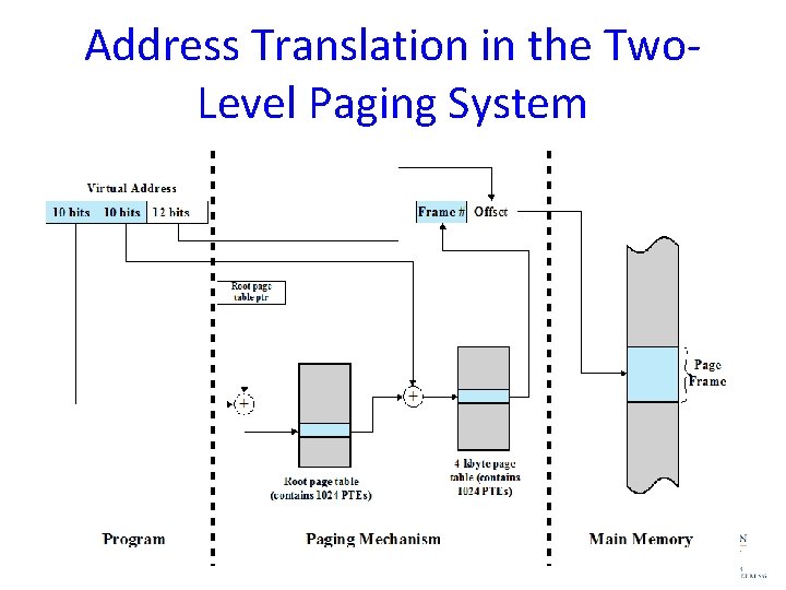 Address Translation in the Two. Level Paging System 17 