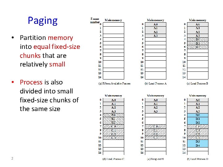 Paging • Partition memory into equal fixed-size chunks that are relatively small • Process