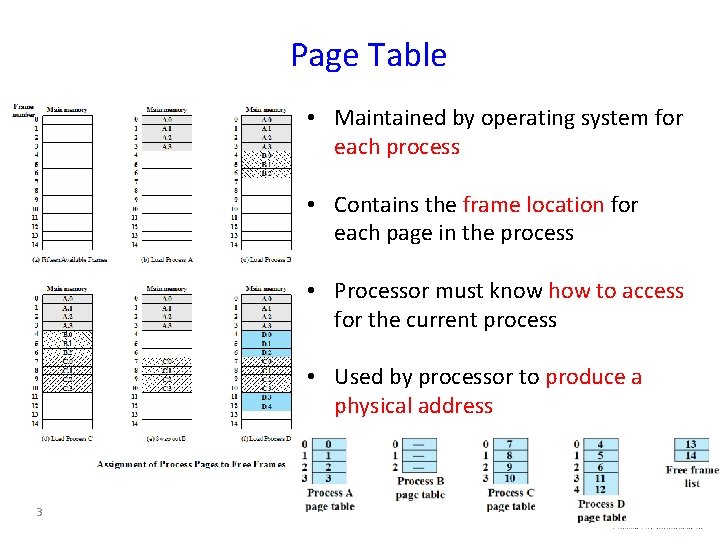 Page Table • Maintained by operating system for each process • Contains the frame
