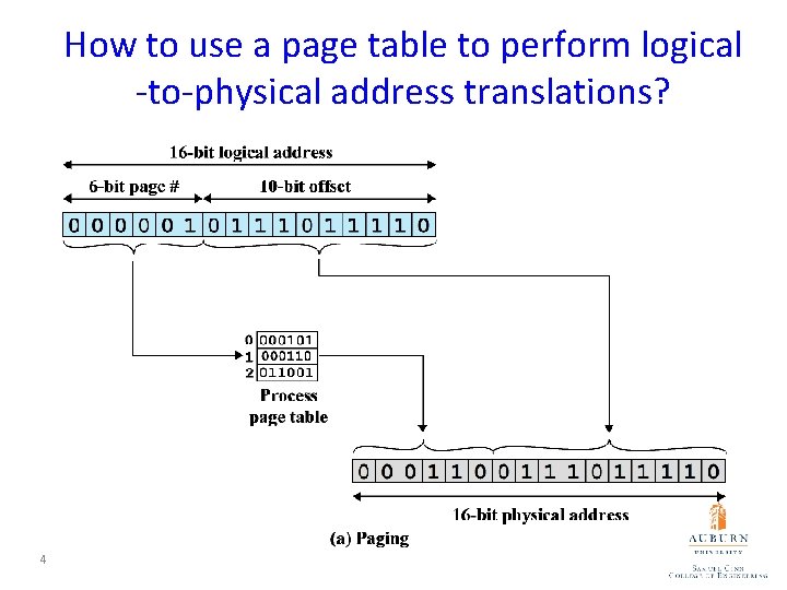 How to use a page table to perform logical -to-physical address translations? 4 