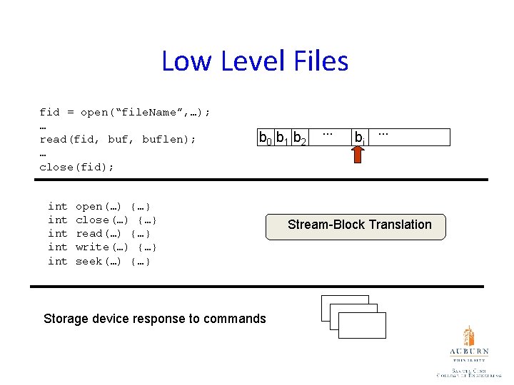 Low Level Files fid = open(“file. Name”, …); … read(fid, buflen); … close(fid); int