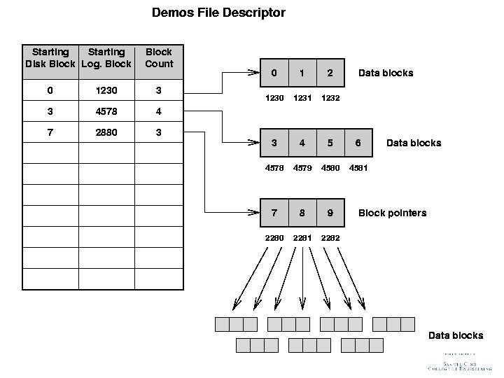 File Descriptors • • • • External name Current state Sharable Owner User Locks