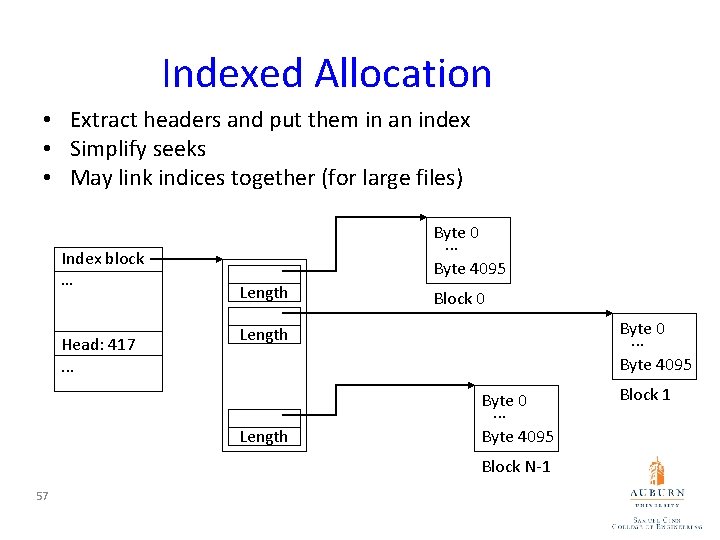 Indexed Allocation • Extract headers and put them in an index • Simplify seeks