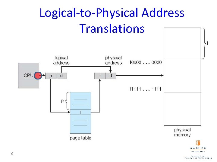 Logical-to-Physical Address Translations 6 