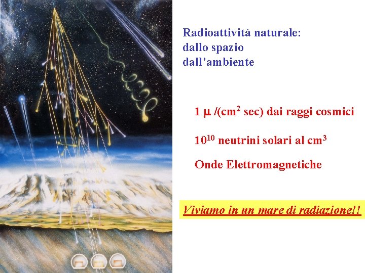 Radioattività naturale: dallo spazio dall’ambiente 1 m /(cm 2 sec) dai raggi cosmici 1010