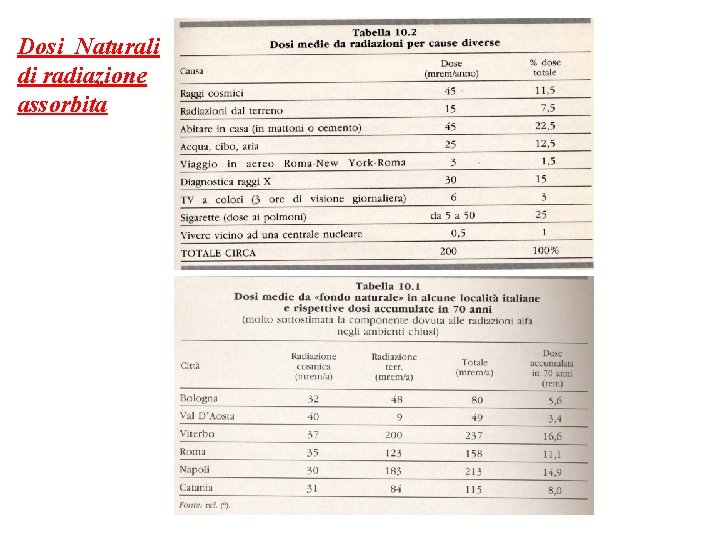 Dosi Naturali di radiazione assorbita 