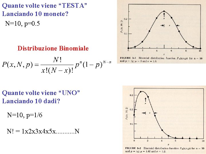 Quante volte viene “TESTA” Lanciando 10 monete? N=10, p=0. 5 Distribuzione Binomiale Quante volte