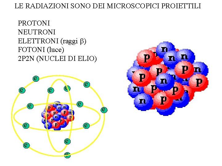 LE RADIAZIONI SONO DEI MICROSCOPICI PROIETTILI PROTONI NEUTRONI ELETTRONI (raggi ) FOTONI (luce) 2