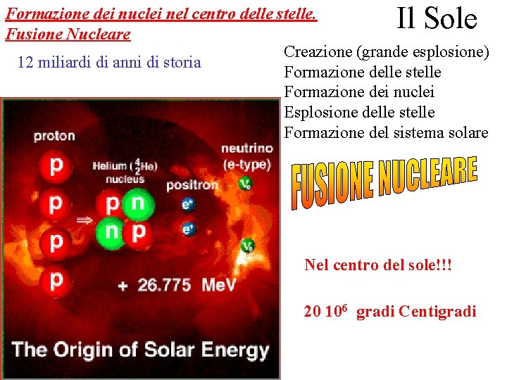 Il Sole Formazione dei nuclei nel centro delle stelle. Fusione Nucleare Creazione (grande esplosione)