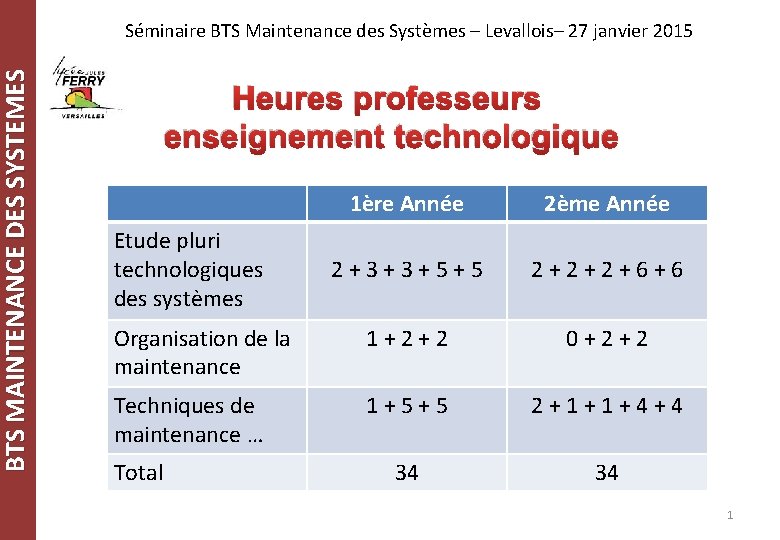 BTS MAINTENANCE DES SYSTEMES Séminaire BTS Maintenance des Systèmes – Levallois– 27 janvier 2015