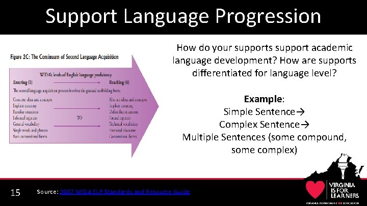 Virginia Department of Education 1 Supporting English Learners