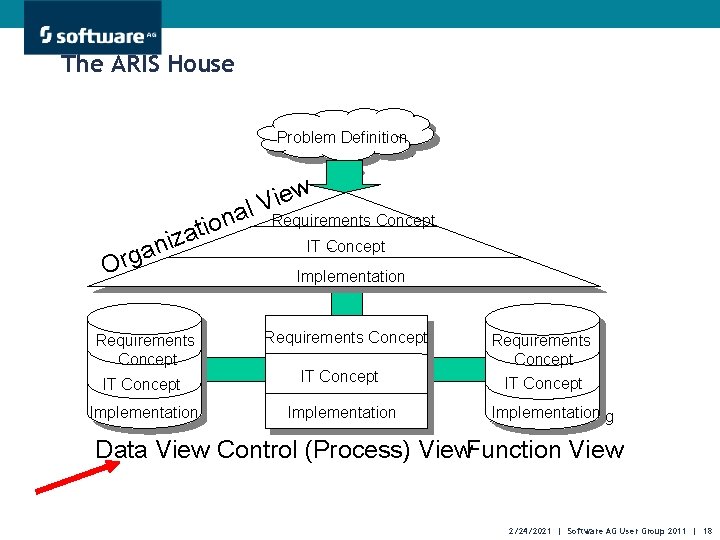 The ARIS House Problem Definition Problemstellung a n o i zat i n a