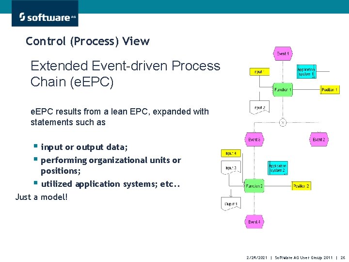 Control (Process) View Extended Event-driven Process Chain (e. EPC) e. EPC results from a