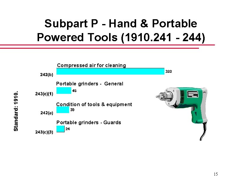 Subpart P - Hand & Portable Powered Tools (1910. 241 - 244) Compressed air