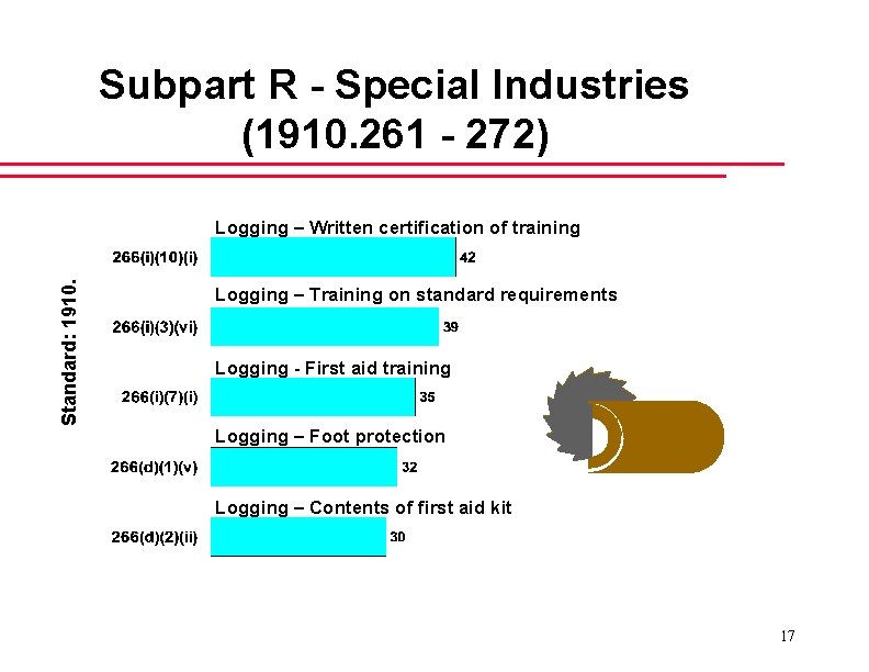 Subpart R - Special Industries (1910. 261 - 272) Standard: 1910. Logging – Written