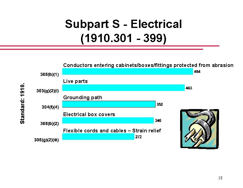Subpart S - Electrical (1910. 301 - 399) Standard: 1910. Conductors entering cabinets/boxes/fittings protected