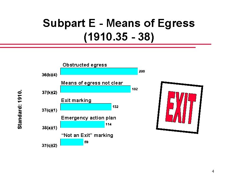 Subpart E - Means of Egress (1910. 35 - 38) Obstructed egress Standard: 1910.