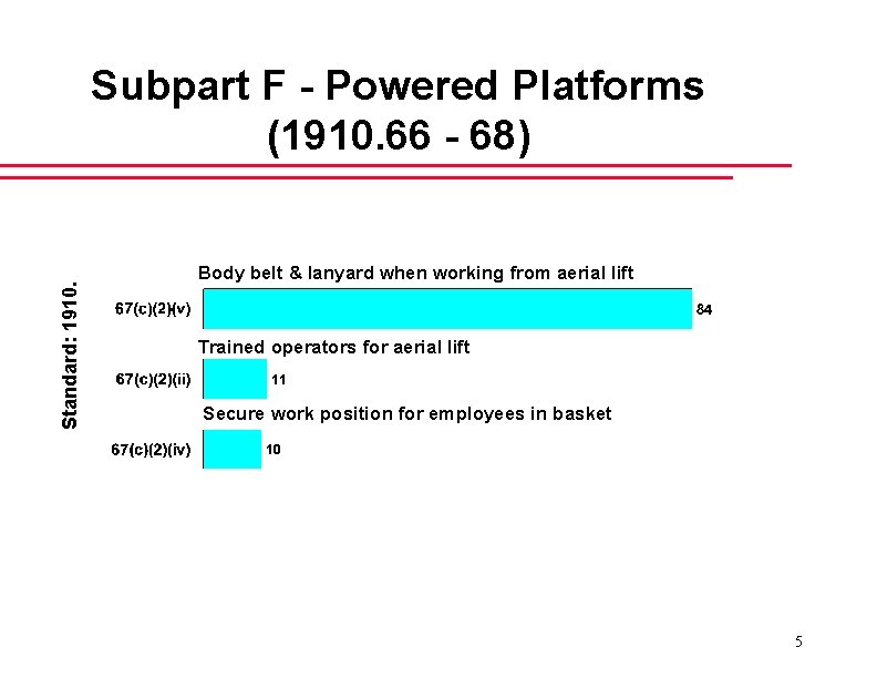 Standard: 1910. Subpart F - Powered Platforms (1910. 66 - 68) Body belt &