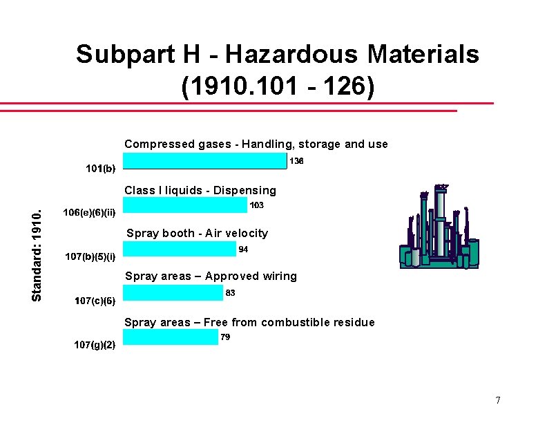 Subpart H - Hazardous Materials (1910. 101 - 126) Compressed gases - Handling, storage