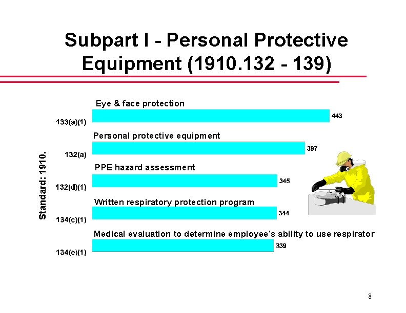 Subpart I - Personal Protective Equipment (1910. 132 - 139) Eye & face protection