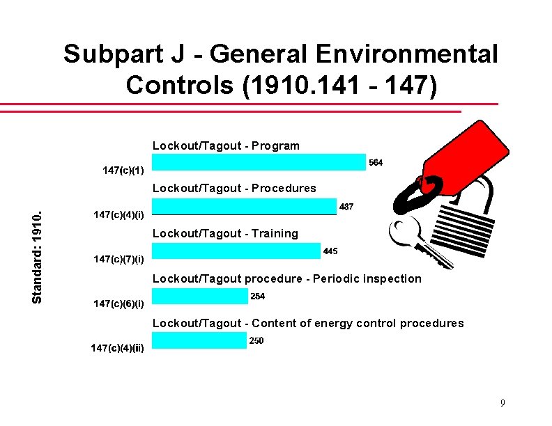 Subpart J - General Environmental Controls (1910. 141 - 147) Lockout/Tagout - Program Standard: