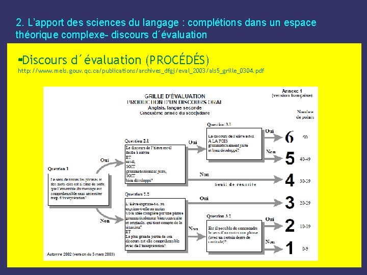 2. L’apport des sciences du langage : complétions dans un espace théorique complexe- discours