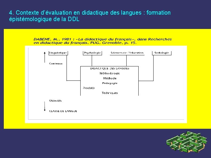 4. Contexte d’évaluation en didactique des langues : formation épistémologique de la DDL 