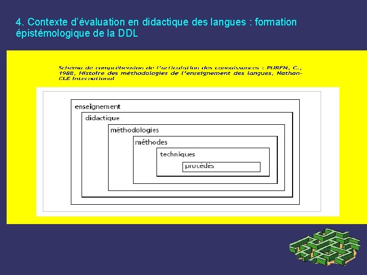 4. Contexte d’évaluation en didactique des langues : formation épistémologique de la DDL 