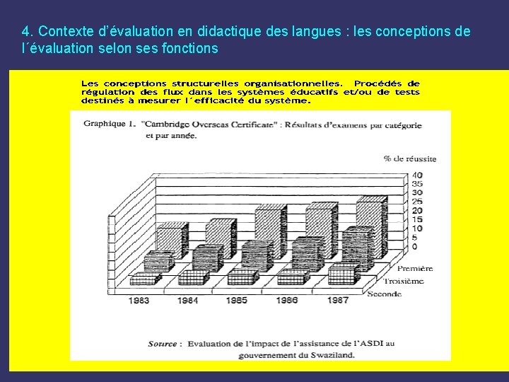 4. Contexte d’évaluation en didactique des langues : les conceptions de l´évaluation selon ses