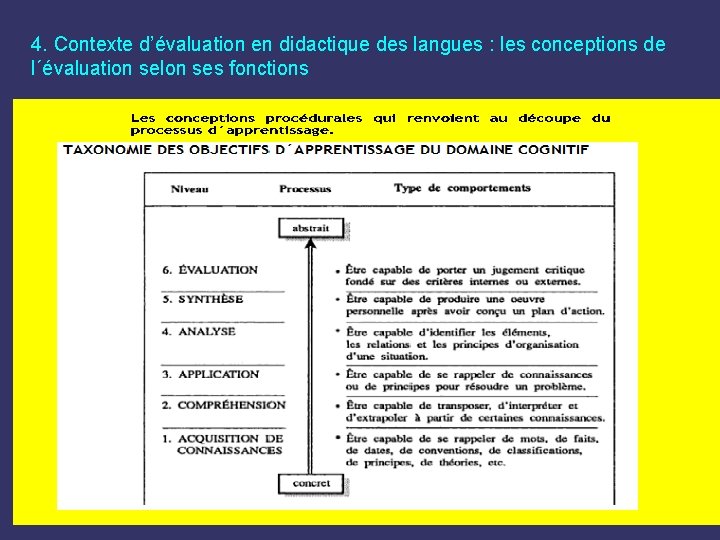 4. Contexte d’évaluation en didactique des langues : les conceptions de l´évaluation selon ses