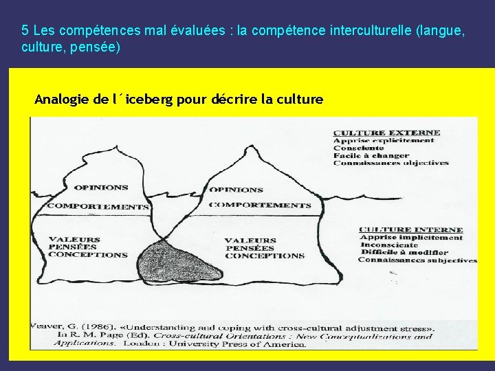 5 Les compétences mal évaluées : la compétence interculturelle (langue, culture, pensée) Analogie de