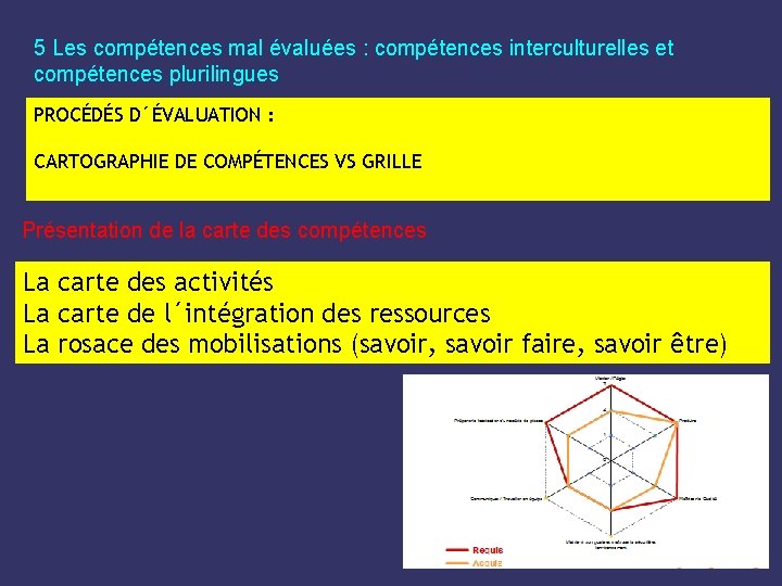 5 Les compétences mal évaluées : compétences interculturelles et compétences plurilingues PROCÉDÉS D´ÉVALUATION :