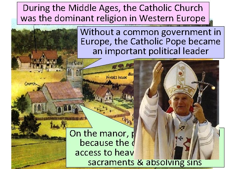 During the Middle Ages, the Catholic Church was the dominant religion in Western Europe
