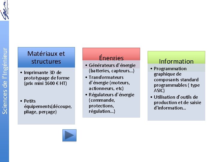 Sciences de l’Ingénieur Matériaux et structures • Imprimante 3 D de prototypage de forme