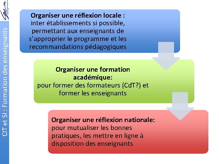 CIT et SI : Formation des enseignants Organiser une réflexion locale : inter établissements