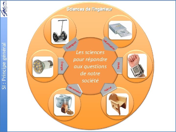 In fo rm Les sciences pour répondre aux questions de notre société Alim ent
