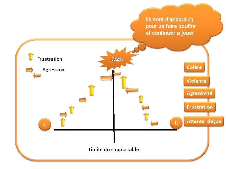 Ils sont d’accord (!) pour se faire souffrir et continuer à jouer Frustration Clash